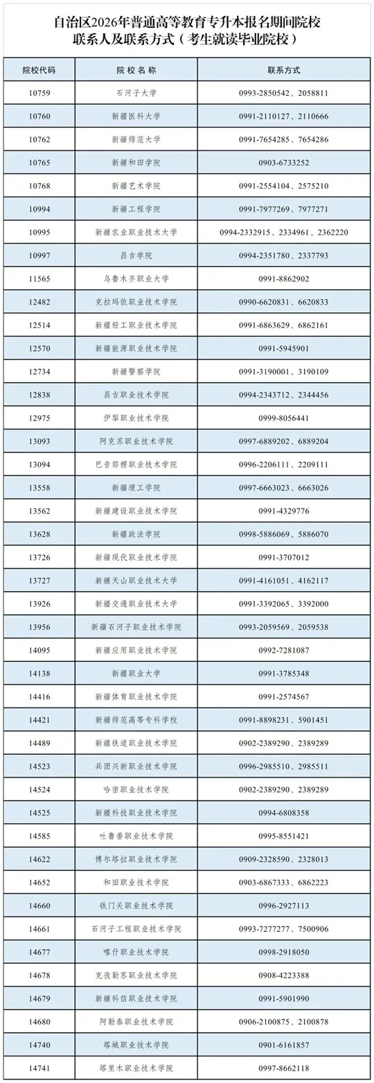 新疆2026年普通高等教育专升本考试报名公告