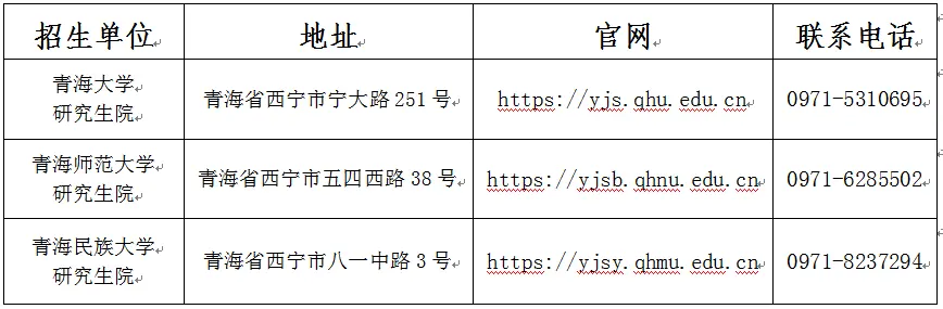 青海省2026年全国硕士研究生招生考试(初试)成绩发布公告
