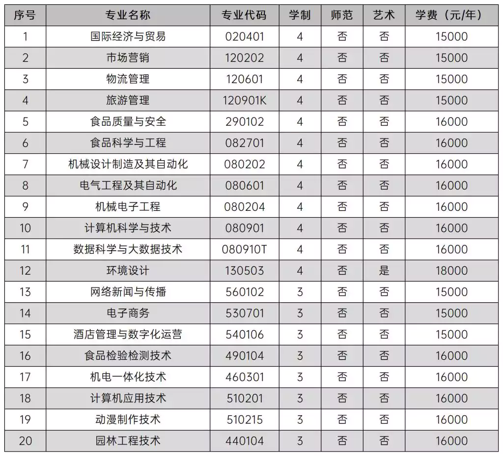 新乡工程学院2026年对口招生章程