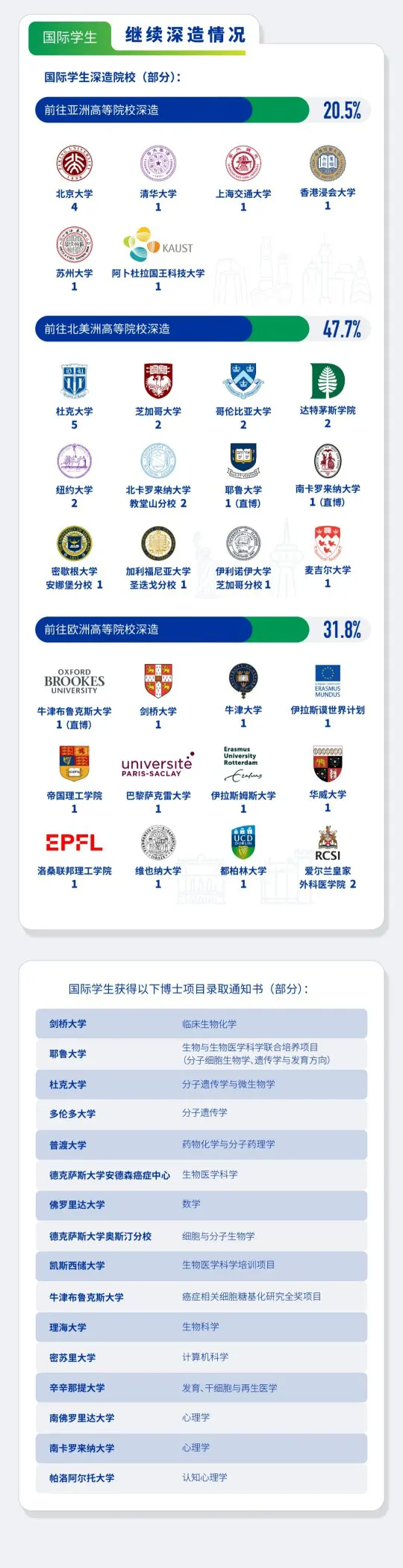 昆山杜克大学2025届本科毕业生升学就业质量报告