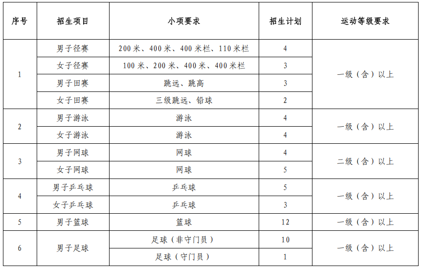 武汉理工大学2026年运动训练专业招生简章