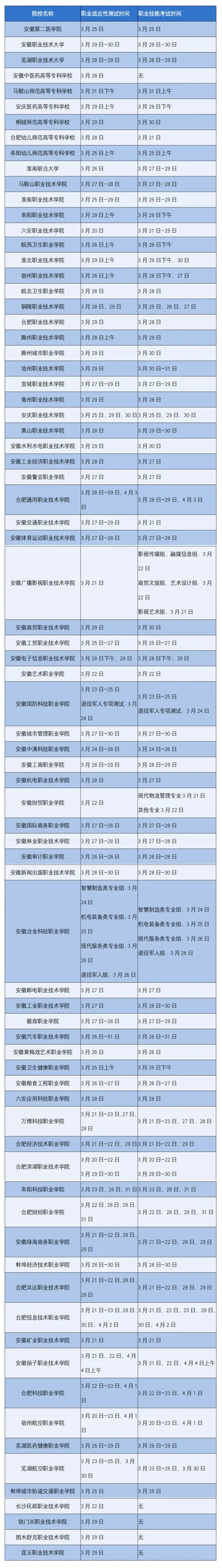 安徽省2026年分类考试院校测试（考试）时间一览表