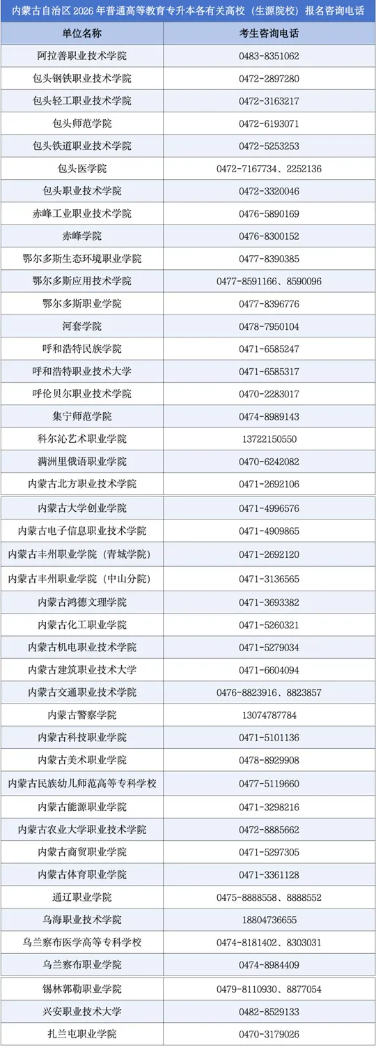 内蒙古自治区2026年普通高等教育专升本各有关高校（生源院校）报名咨询电话