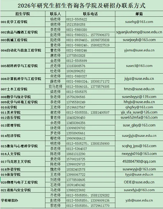 四川轻化工大学2026年硕士研究生招生及复试相关问题解答