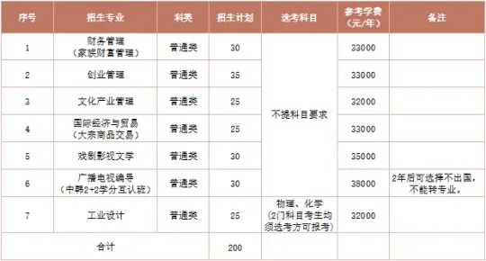 宁波财经学院2026年“三位一体”综合评价招生章程