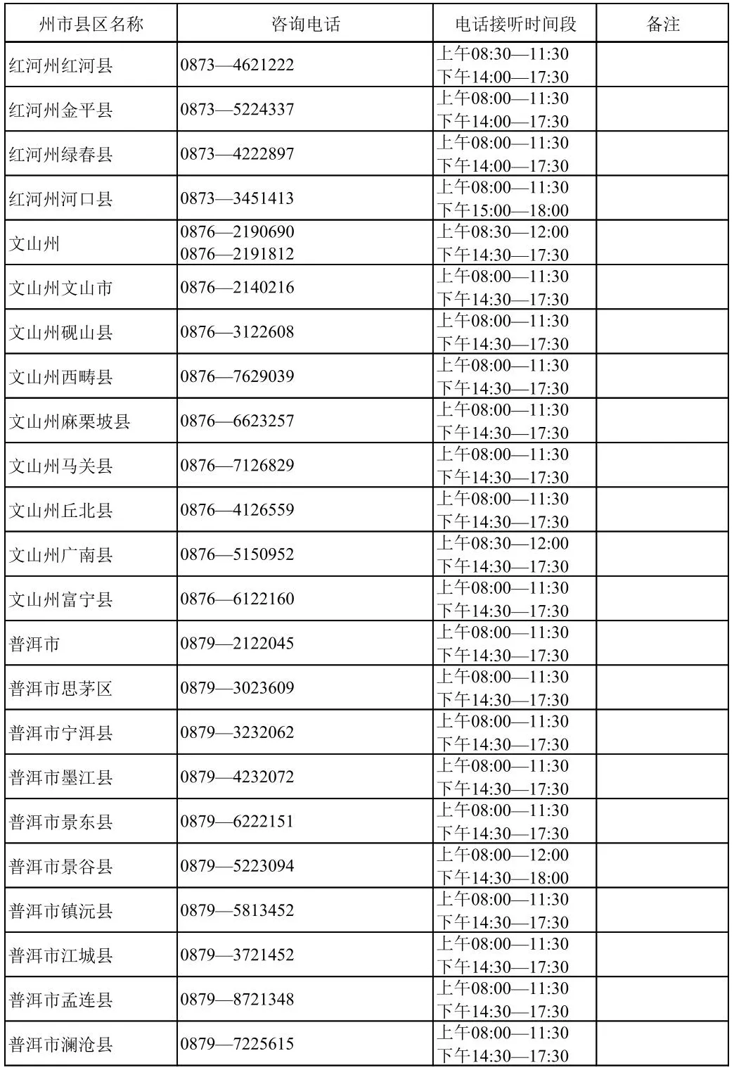云南省2026年职教高考咨询电话