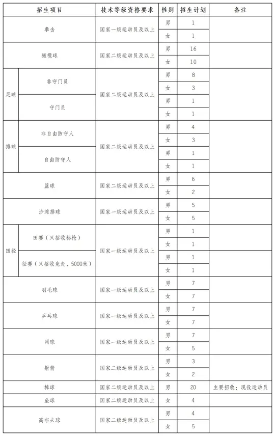 重庆城市科技学院2026年运动训练专业招生简章