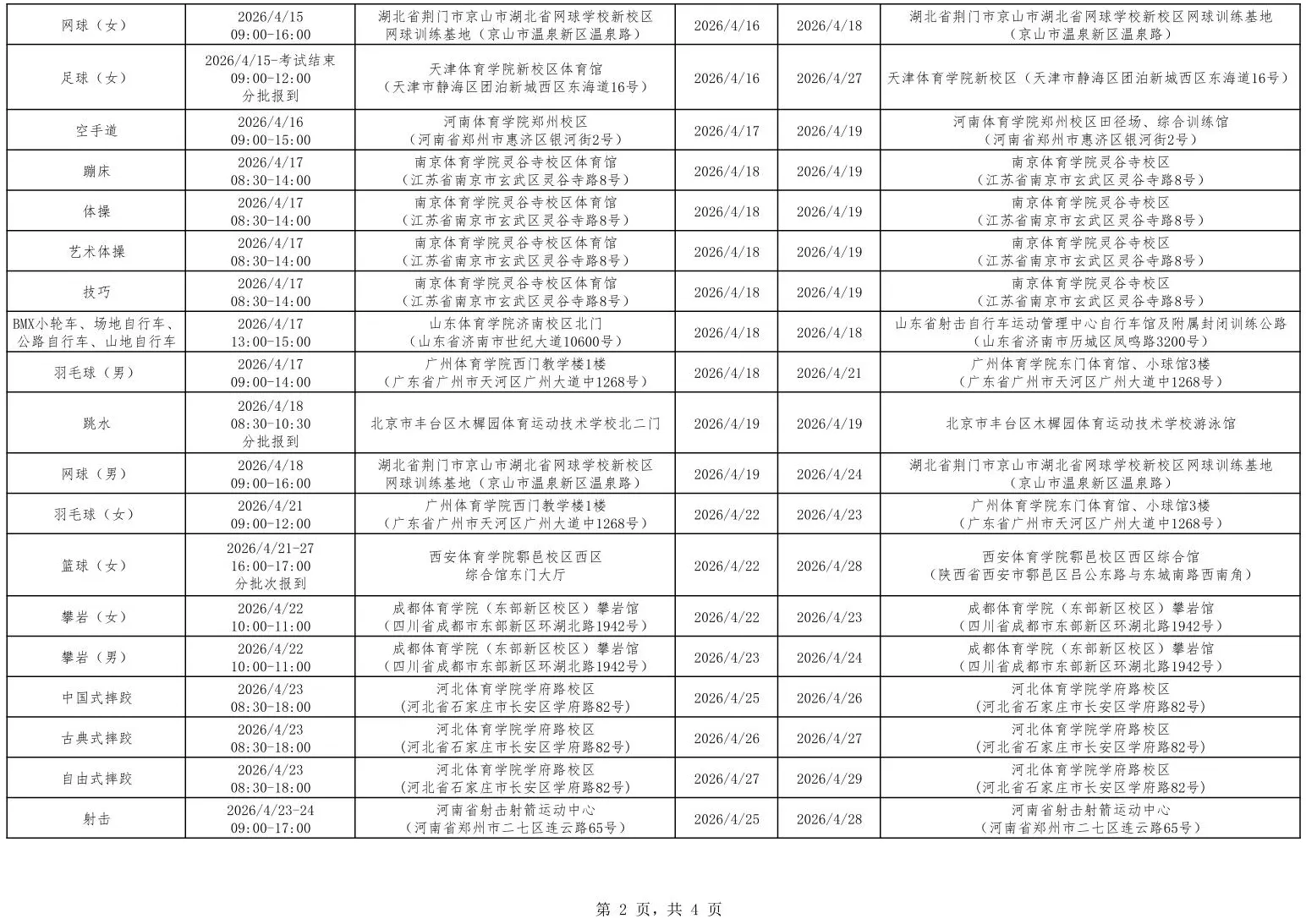 2026年普通高等学校运动训练、武术与民族传统体育专业招生及高校高水平运动队招生夏季项目考试安排