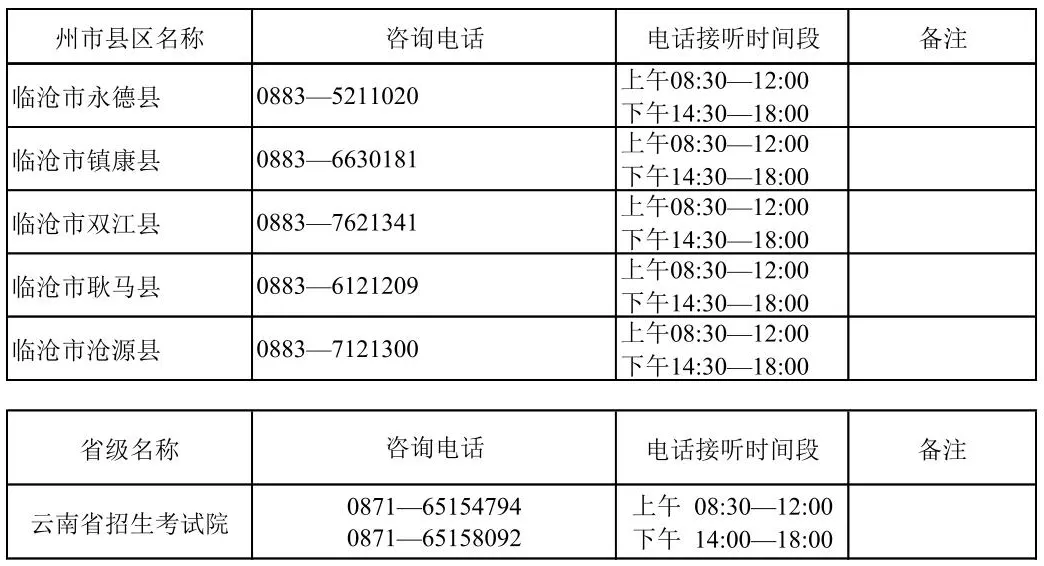 云南省2026年职教高考咨询电话