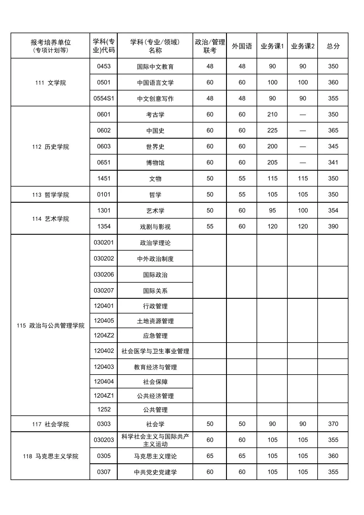 武汉大学2026年硕士招生考试复试基本分数线及相关说明